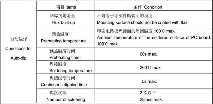 Condition for Auto-DIP